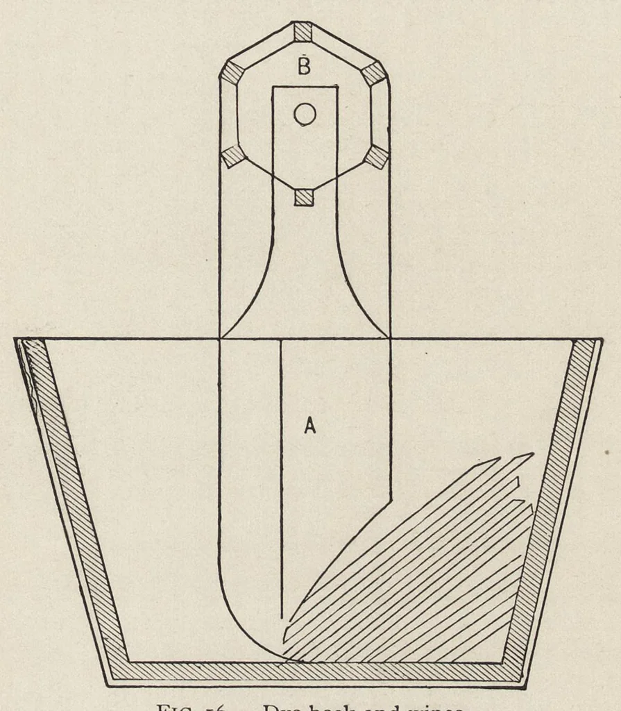 An illustration from Principles of dyeing, 1903, leaf 162