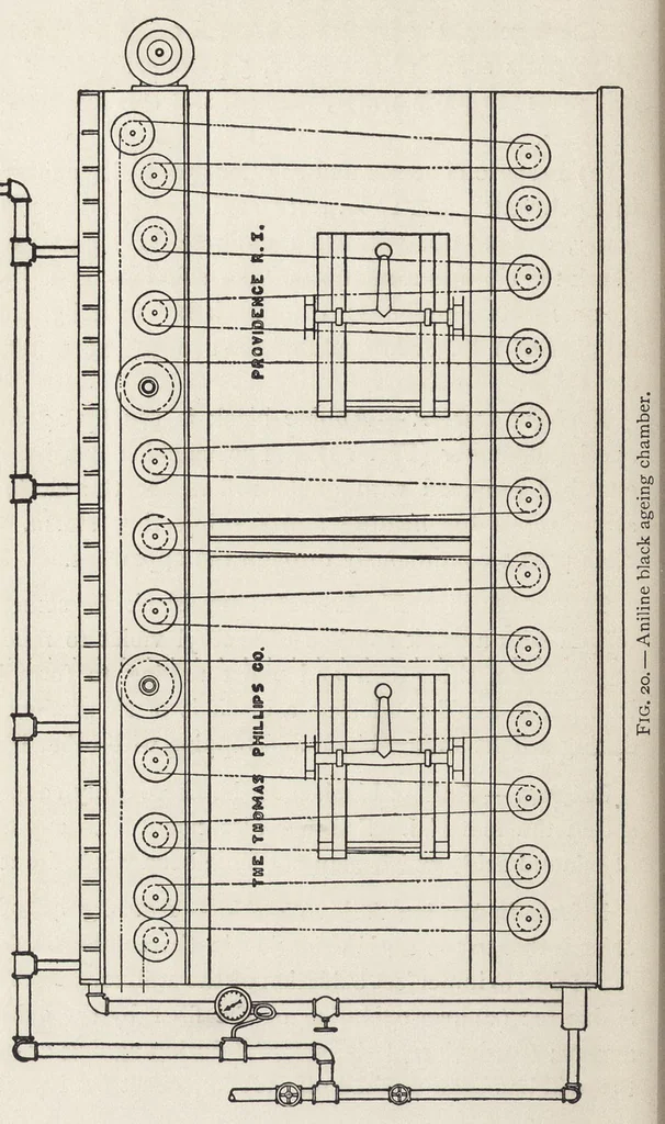 An illustration from Principles of dyeing, 1903, leaf 243