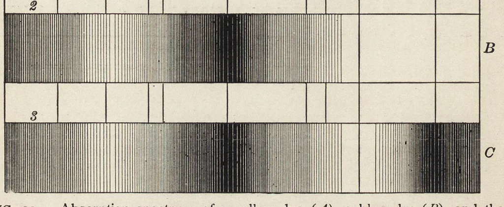 An illustration from Principles of dyeing, 1903, leaf 271