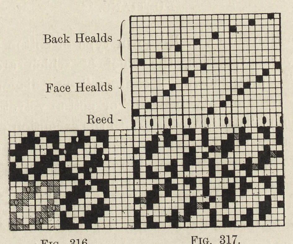 An illustration from Grammar of textile design, 1906, leaf 136