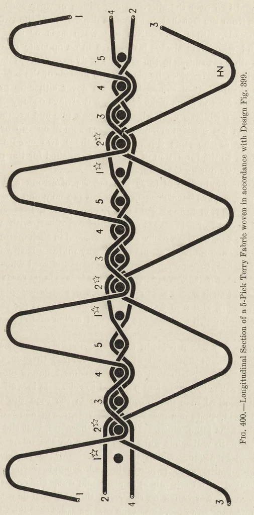 An illustration from Grammar of textile design, 1906, leaf 186
