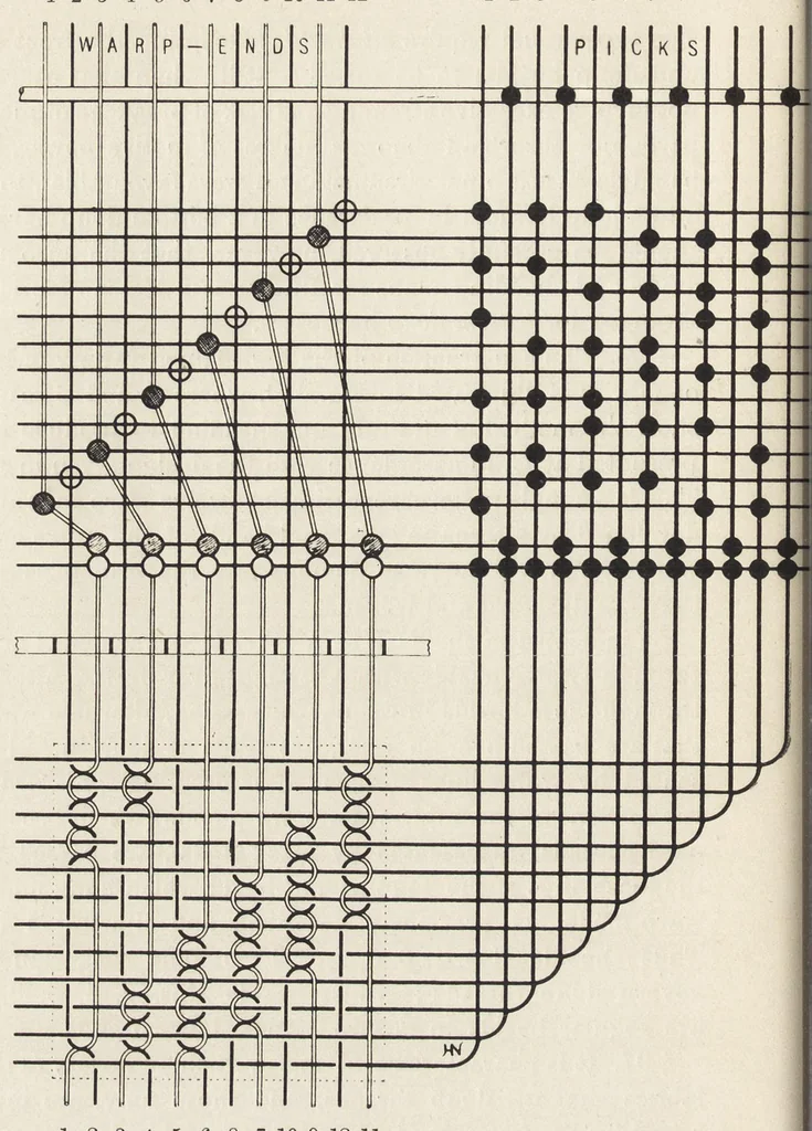 An illustration from Grammar of textile design, 1906, leaf 209