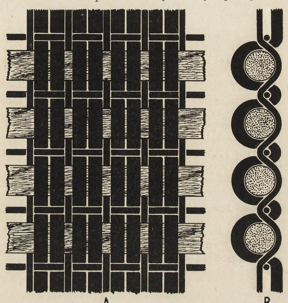 An illustration from Grammar of textile design, 1906, leaf 26