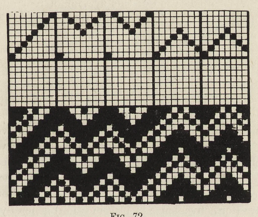An illustration from Grammar of textile design, 1906, leaf 54