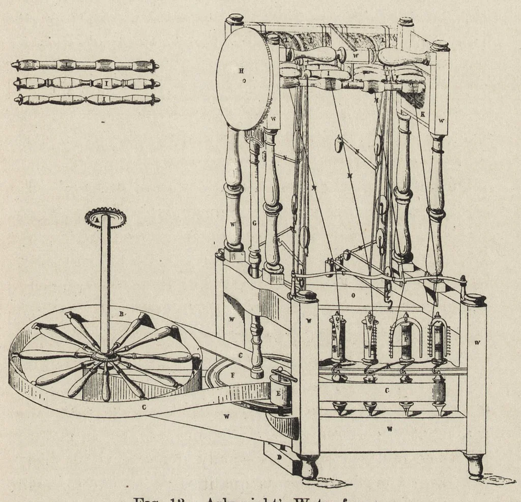 An illustration from Textiles, 1919, leaf 110