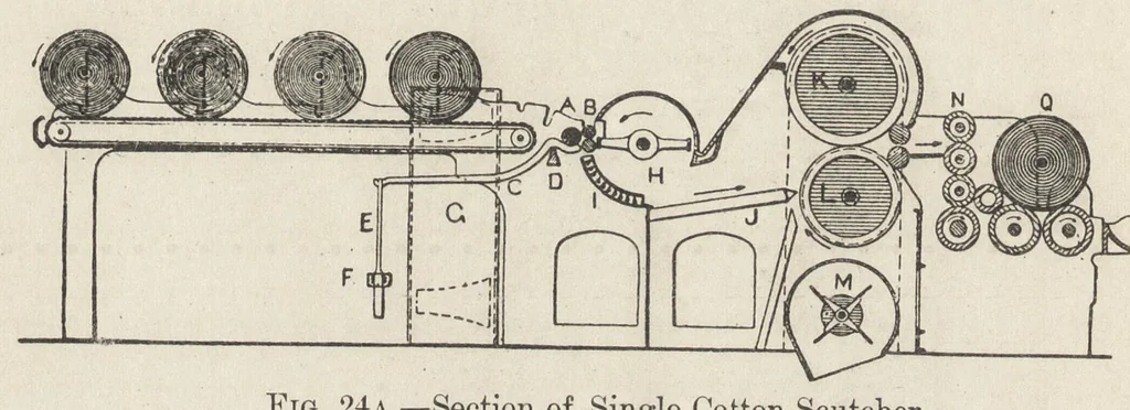 An illustration from Textiles, 1919, leaf 147