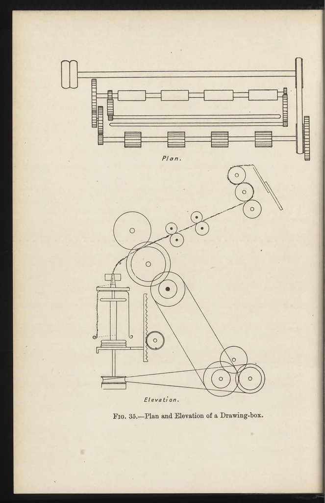 An illustration from Textiles, 1919, leaf 165