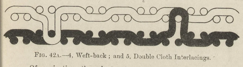 An illustration from Textiles, 1919, leaf 196