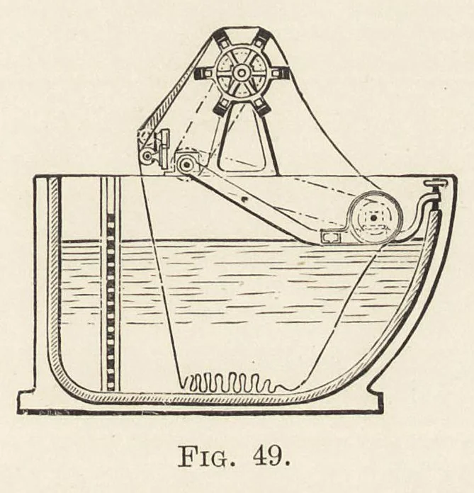 An illustration from Faults in the manufacture of woollen goods and their prevention, 1903, leaf 128