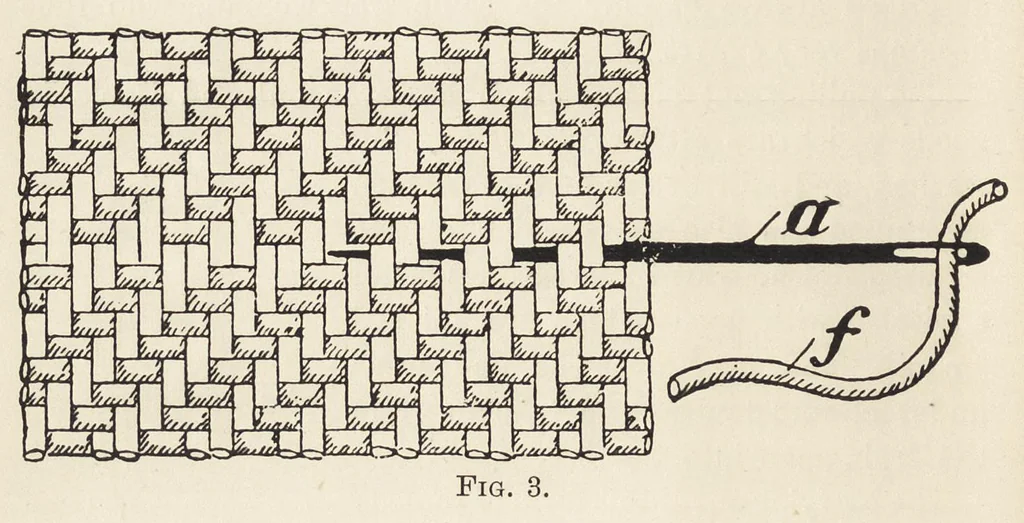 An illustration from Faults in the manufacture of woollen goods and their prevention, 1903, leaf 37