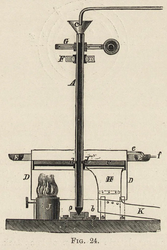 An illustration from Oil colours and printers' inks : a practical handbook treating of linseed oil, boiled oil, paints, artists' colours, lampblack and printers' inks, black and coloured, 1903, leaf 108