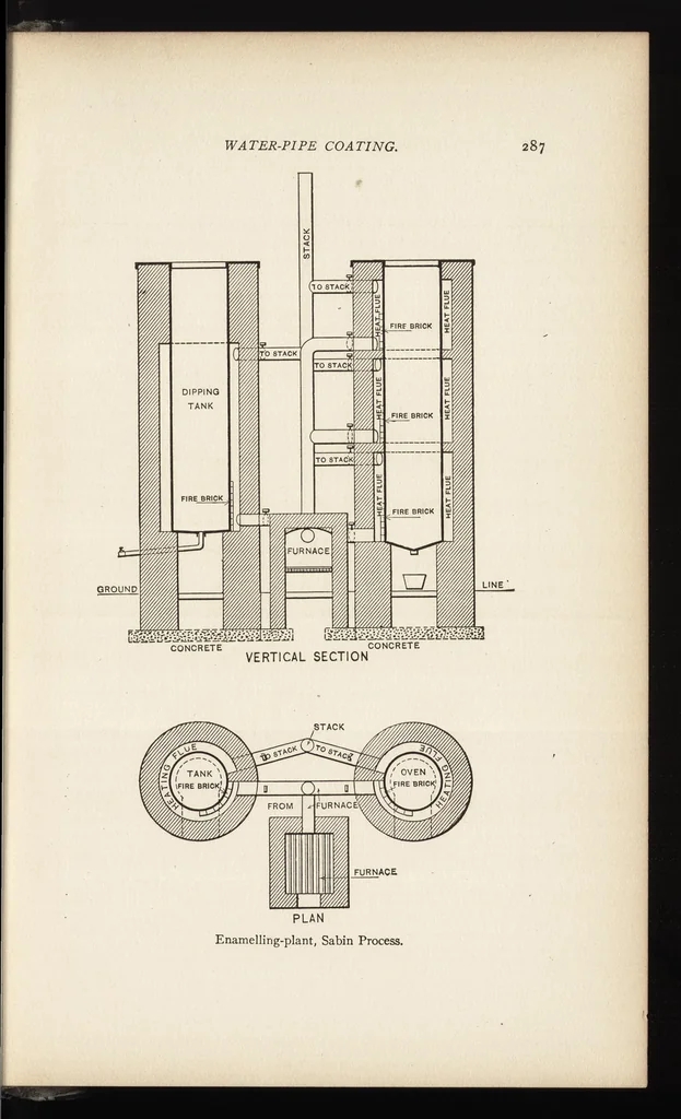An illustration from The industrial and artistic technology of paint and varnish, 1904, leaf 306