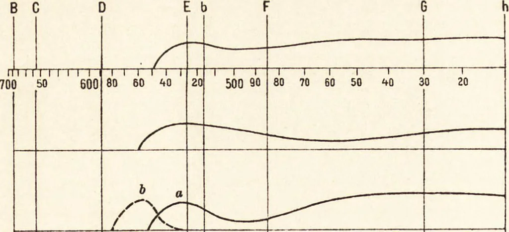 An illustration from Three-colour photography : three-colour printing and the production of photographic pigment pictures in natural colours, 1904, leaf 102