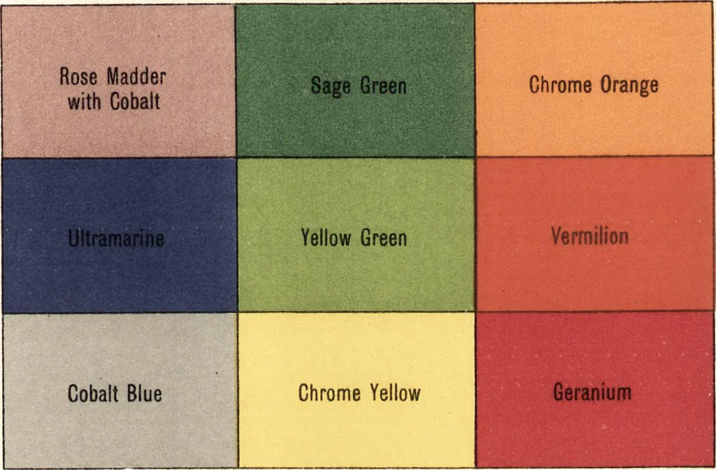 An illustration from Three-colour photography : three-colour printing and the production of photographic pigment pictures in natural colours, 1904, leaf 120