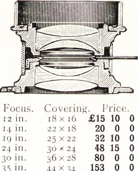 An illustration from Three-colour photography : three-colour printing and the production of photographic pigment pictures in natural colours, 1904, leaf 174
