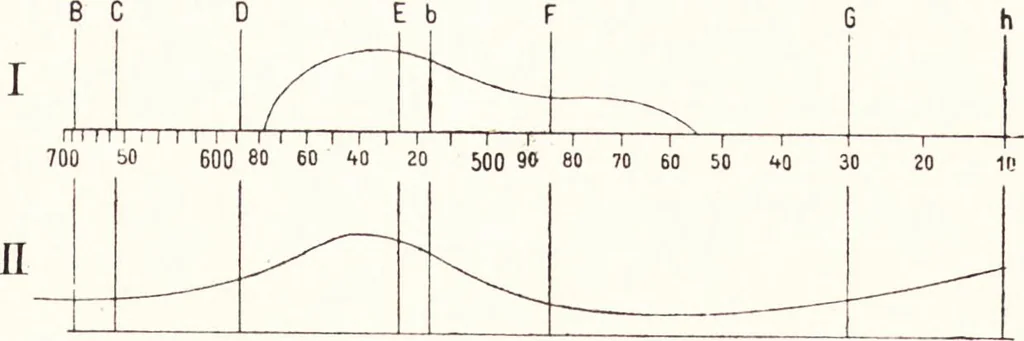 An illustration from Three-colour photography : three-colour printing and the production of photographic pigment pictures in natural colours, 1904, leaf 46