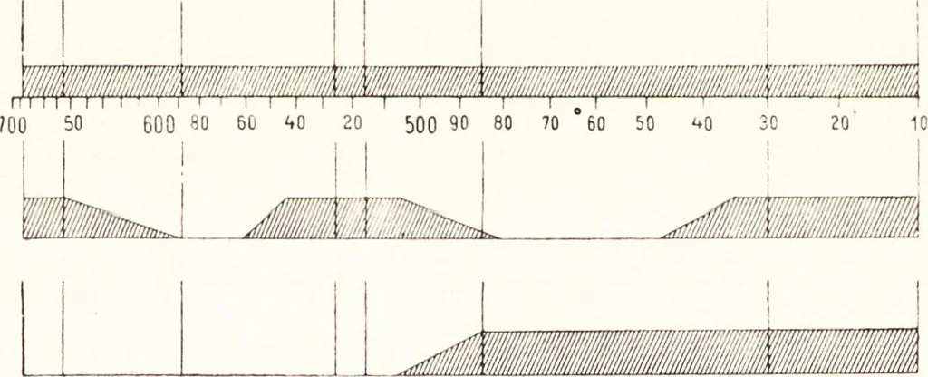 An illustration from Three-colour photography : three-colour printing and the production of photographic pigment pictures in natural colours, 1904, leaf 58