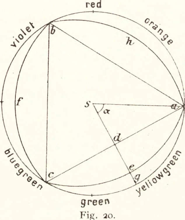 An illustration from Three-colour photography : three-colour printing and the production of photographic pigment pictures in natural colours, 1904, leaf 70