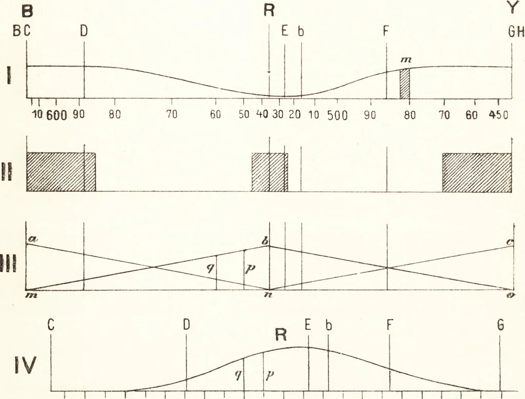 An illustration from Three-colour photography : three-colour printing and the production of photographic pigment pictures in natural colours, 1904, leaf 82