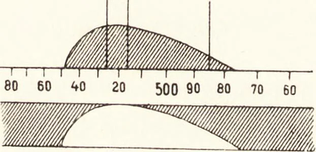 An illustration from Three-colour photography : three-colour printing and the production of photographic pigment pictures in natural colours, 1904, leaf 93