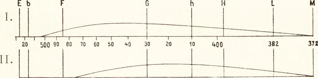 An illustration from Three-colour photography : three-colour printing and the production of photographic pigment pictures in natural colours, 1904, leaf 94