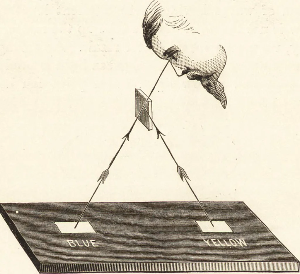 An illustration from Students' text-book of color, or, Modern chromatics : with applications to art and industry, 1881, leaf 119