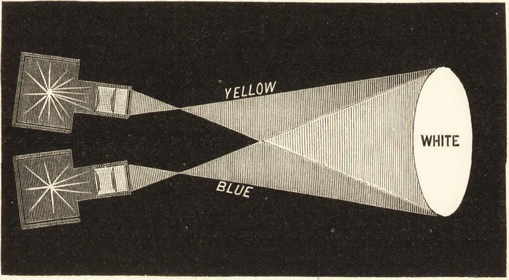 An illustration from Students' text-book of color, or, Modern chromatics : with applications to art and industry, 1881, leaf 134