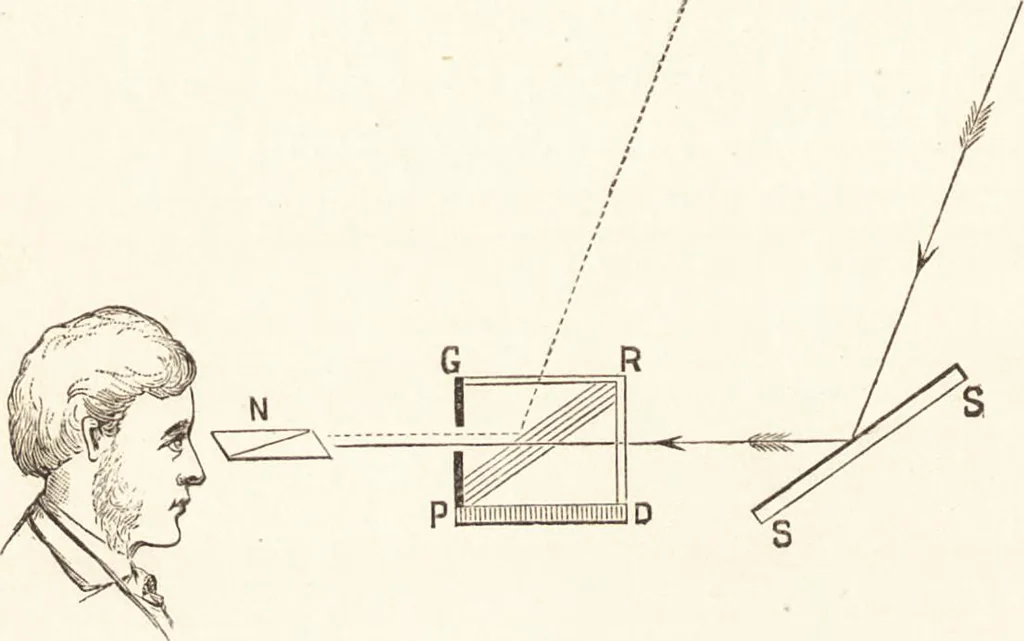 An illustration from Students' text-book of color, or, Modern chromatics : with applications to art and industry, 1881, leaf 147