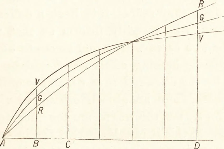 An illustration from Students' text-book of color, or, Modern chromatics : with applications to art and industry, 1881, leaf 202