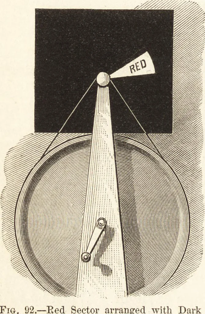 An illustration from Students' text-book of color, or, Modern chromatics : with applications to art and industry, 1881, leaf 221