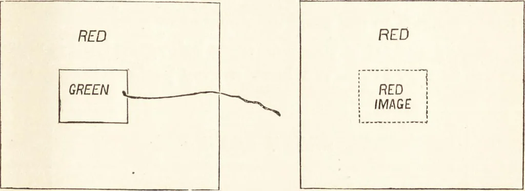 An illustration from Students' text-book of color, or, Modern chromatics : with applications to art and industry, 1881, leaf 250
