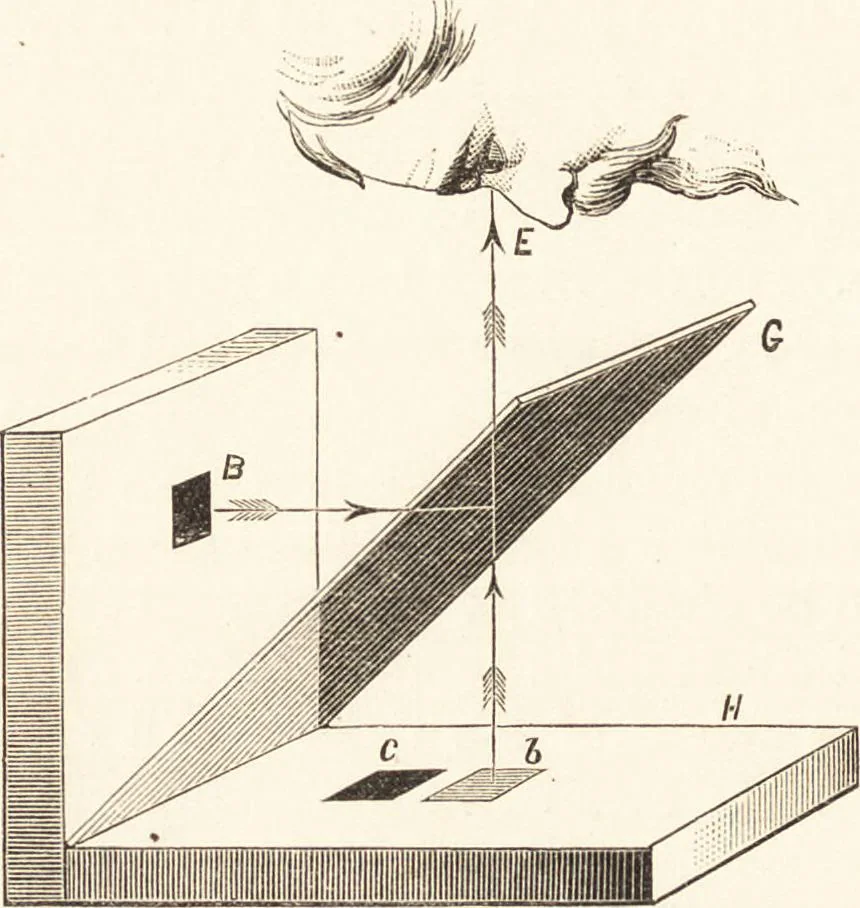 An illustration from Students' text-book of color, or, Modern chromatics : with applications to art and industry, 1881, leaf 267