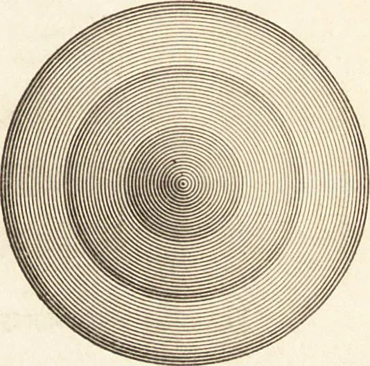 An illustration from Students' text-book of color, or, Modern chromatics : with applications to art and industry, 1881, leaf 276