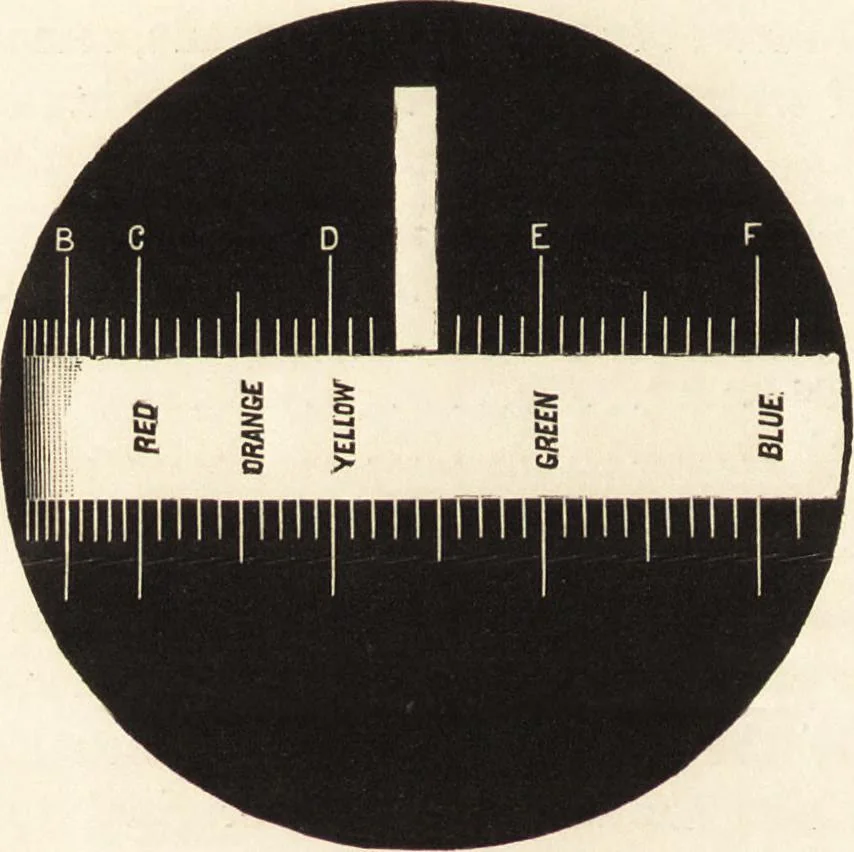 An illustration from Students' text-book of color, or, Modern chromatics : with applications to art and industry, 1881, leaf 45