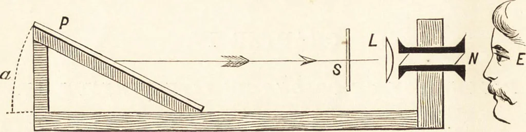 An illustration from Students' text-book of color, or, Modern chromatics : with applications to art and industry, 1881, leaf 53
