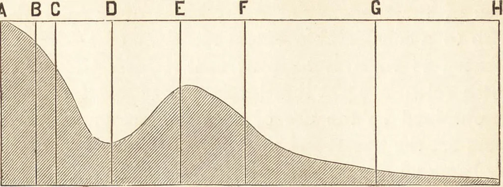An illustration from Students' text-book of color, or, Modern chromatics : with applications to art and industry, 1881, leaf 81