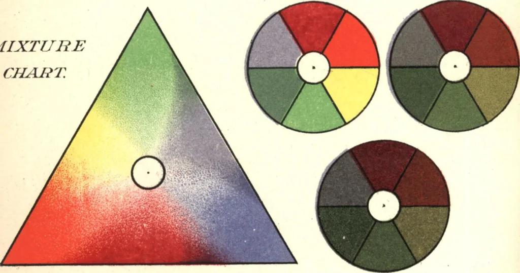 An illustration from Students' text-book of color, or, Modern chromatics : with applications to art and industry, 1881, leaf 9
