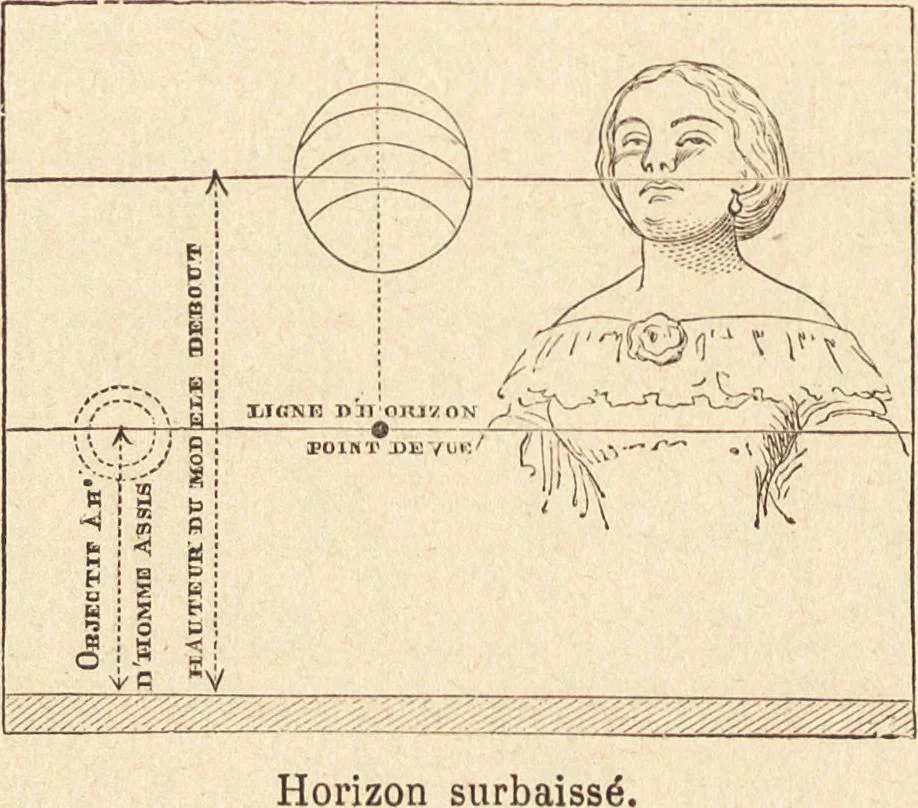 An illustration from L'art en photographie : avec le procédé au gélatino-bromure d'argent, 1896, leaf 201