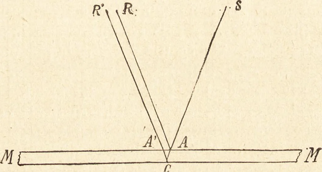 An illustration from L'art en photographie : avec le procédé au gélatino-bromure d'argent, 1896, leaf 384