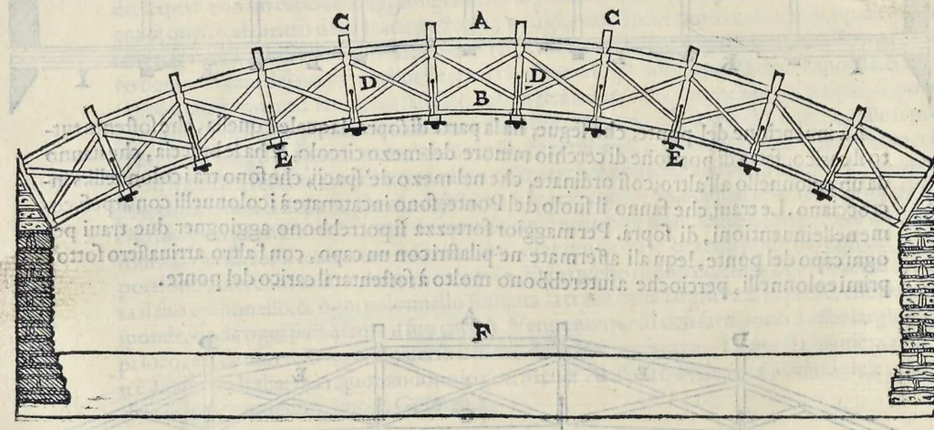 An illustration from I quattro libri dell'architettura di Andrea Palladio : ne' quali, dopo vn breue trattato de' cinque ordini, & di quelli auertimenti, che sono piu necessarij nel fabricare : si tratta delle case priuate, delle vie, dei ponti, delle piazze, dei xisti, et de' tempij, 1581, leaf 169