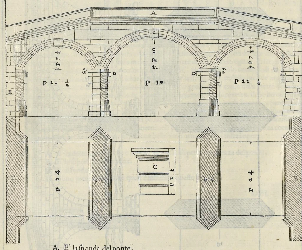 An illustration from I quattro libri dell'architettura di Andrea Palladio : ne' quali, dopo vn breue trattato de' cinque ordini, & di quelli auertimenti, che sono piu necessarij nel fabricare : si tratta delle case priuate, delle vie, dei ponti, delle piazze, dei xisti, et de' tempij, 1581, leaf 175