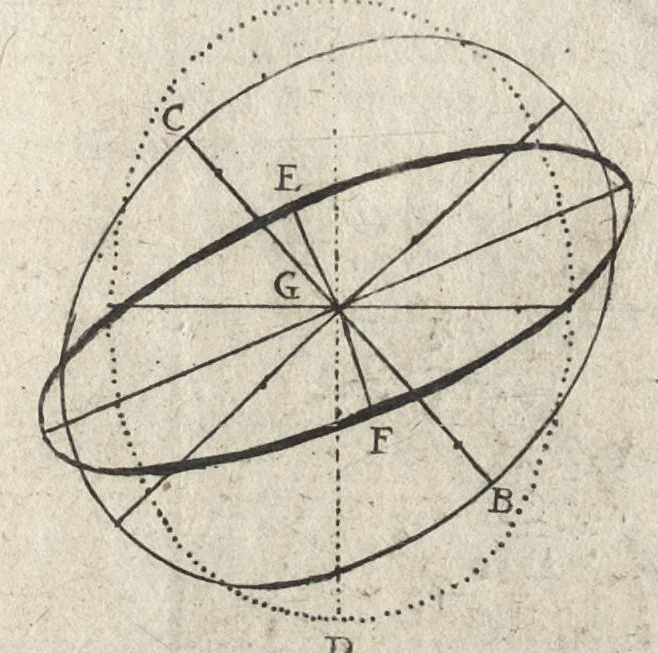An illustration from Elemens de pourtraiture, ou, La metode de representer et pourtraire toutes les parties du corps humain, 1630, leaf 20