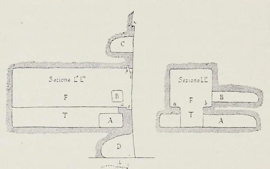 An illustration from Nuovo bullettino di archeologia cristiana, 1895, leaf 191