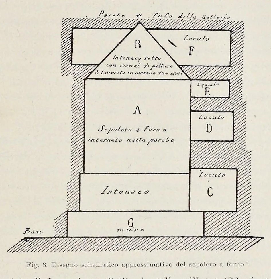 An illustration from Nuovo bullettino di archeologia cristiana, 1895, leaf 36