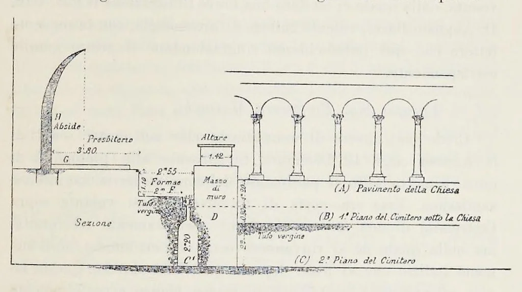 An illustration from Nuovo bullettino di archeologia cristiana, 1895, leaf 320