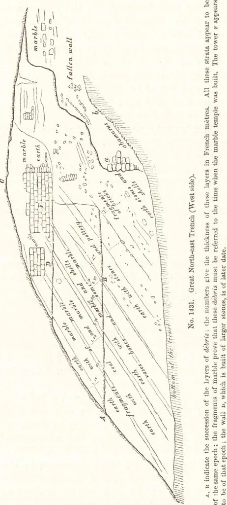 An illustration from Ilios; the city and country of the Trojans. The results of researches and discoveries on the site of Troy and throughout the Troad in the years 1871-72-73-78-79, including an autobiography of the author, 1880, leaf 636
