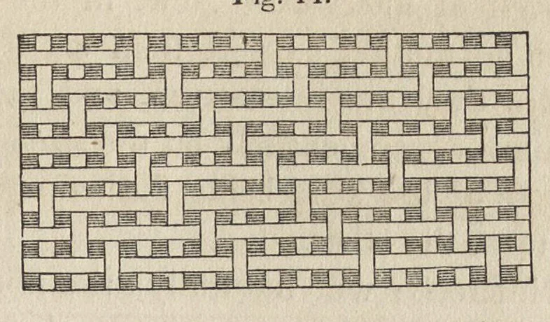 An illustration from The art of weaving, by hand and power: with an introductory account of its rise and progress in ancient and modern times .., 1844, leaf 116