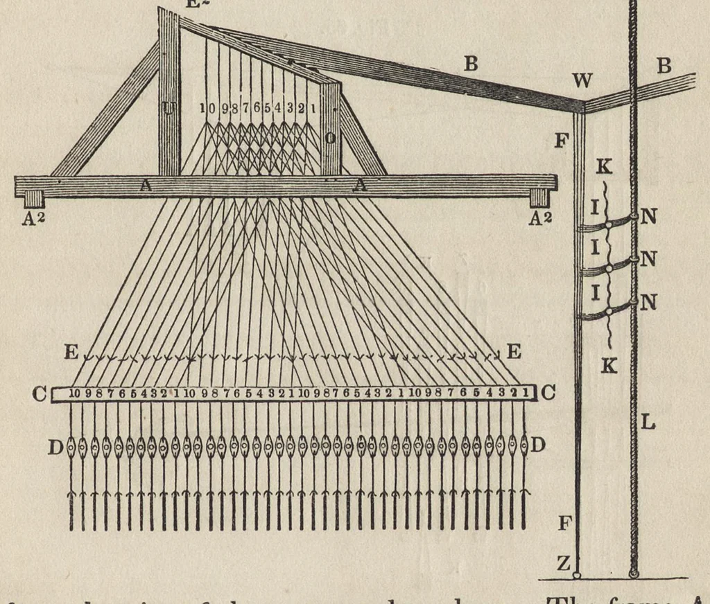 An illustration from The art of weaving, by hand and power: with an introductory account of its rise and progress in ancient and modern times .., 1844, leaf 162
