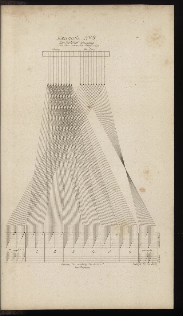An illustration from The art of weaving, by hand and power: with an introductory account of its rise and progress in ancient and modern times .., 1844, leaf 624
