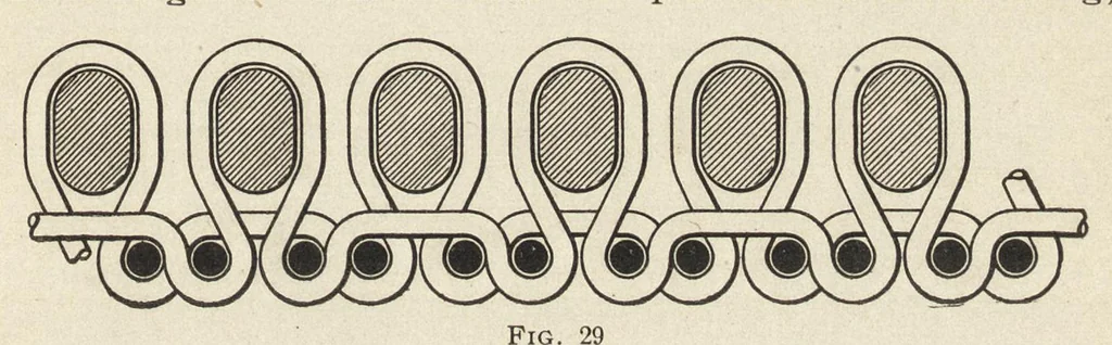 An illustration from Glossary of weaves : elementary textile designing : analysis of cotton fabrics : analysis of woolen and worsted fabrics : twill weaves and derivatives : satin and other weaves : construction of spot weaves : weaves for back cotton fabrics : wollen and worsted fly weaves : leno weaves : pile weaves : color in textile designing : designing in general, 1906, leaf 426
